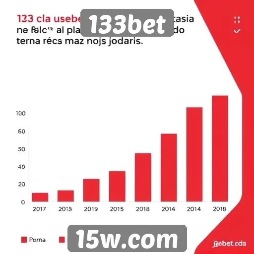 Estatísticas de usuários ativos no 133bet